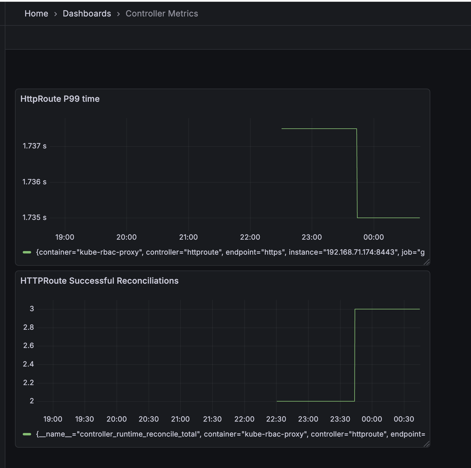 Grafana Dashboard